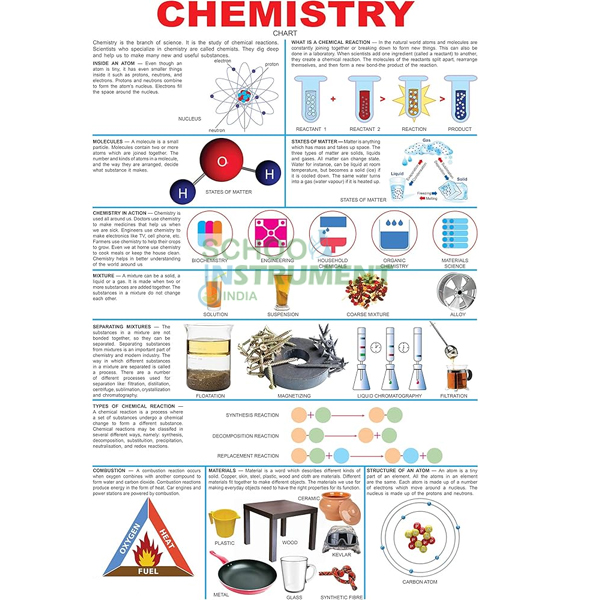 Chemistry (III) Charts
